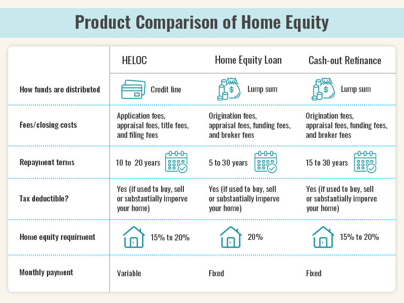 How To Maximize Your Home Equity? Best Ways To Tap Into Your Home ...